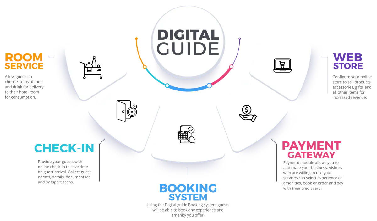 Digital Guide guest experience platform