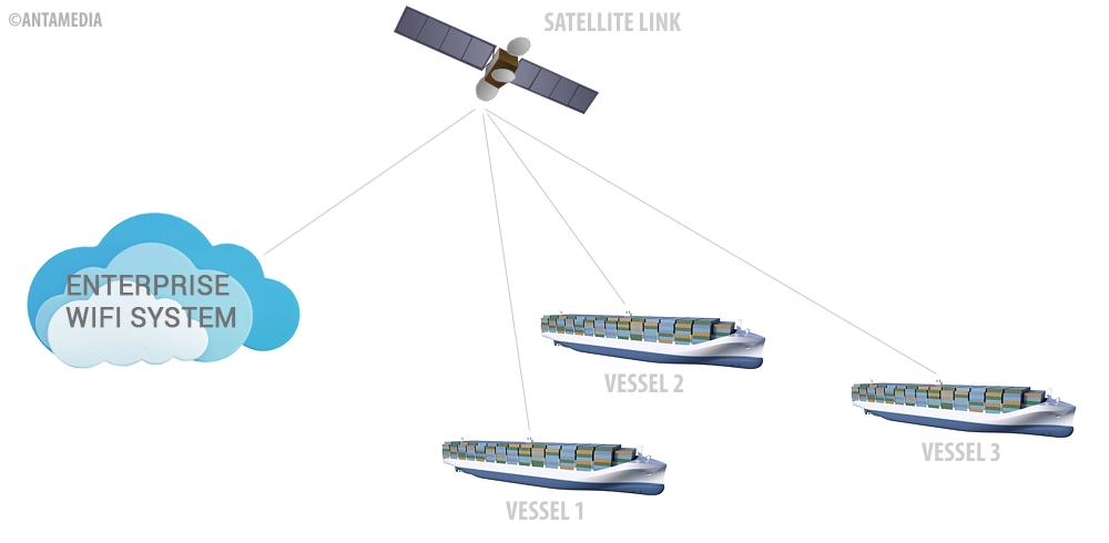 central hotspot server